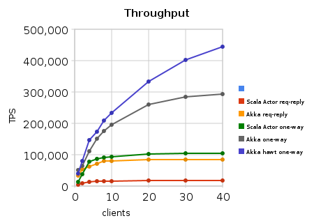 Modeling trading system performance bandy