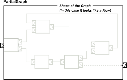 ../../_images/compose_graph_shape1.png