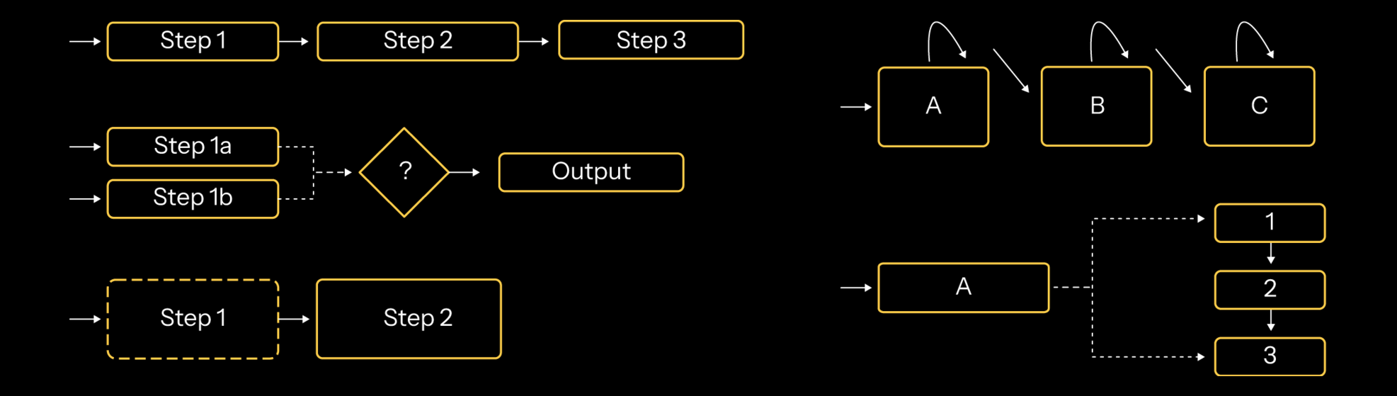 Durable orchestration coordinating multi-step agent work