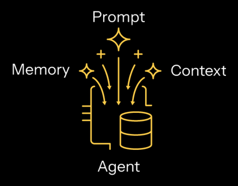 Built-in durable session memory for agents