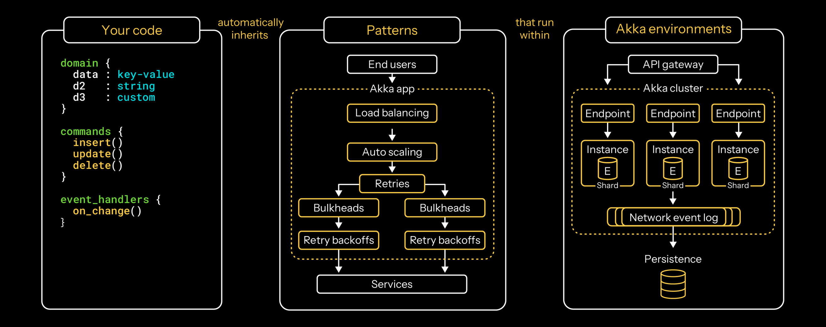Distributed systems patterns embedded in the SDK and runtime