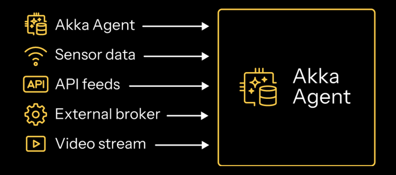 Live data streams into agents from many sources
