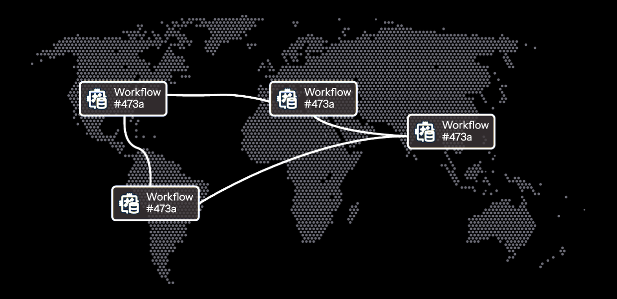 Workflows replicated active-active across regions