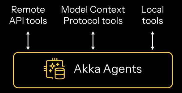Native tool calling: the model requests tools and the runtime executes them
