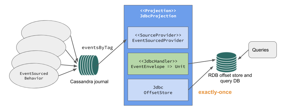use-case-cqrs.png