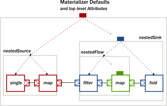 compose_attributes.png