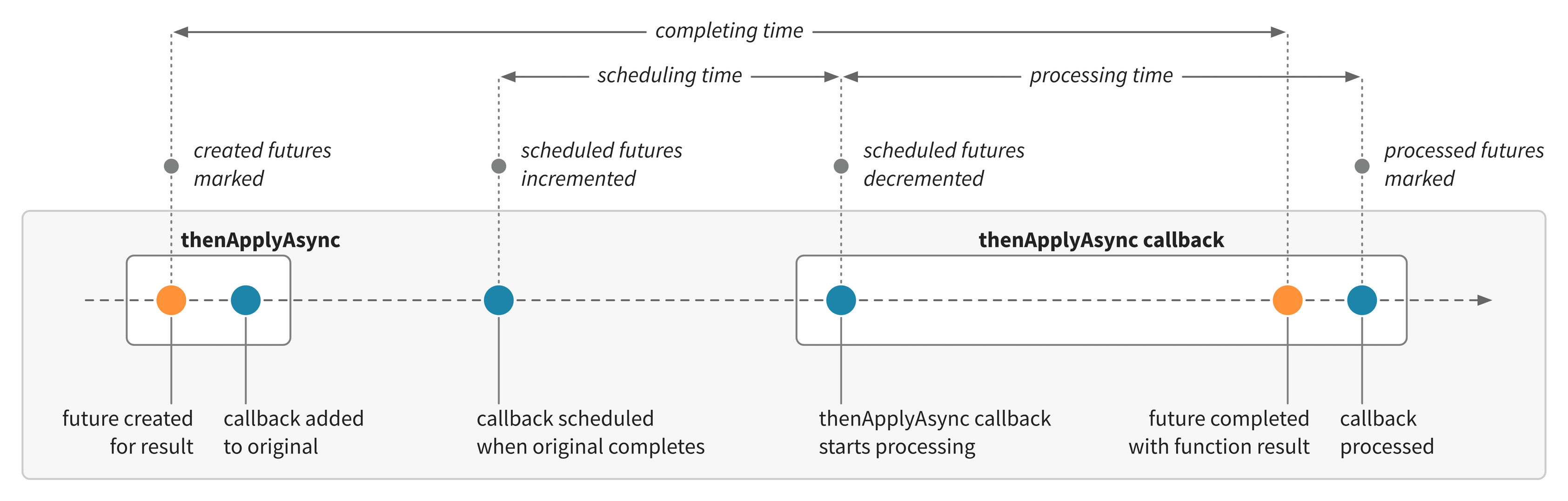 Java future metrics