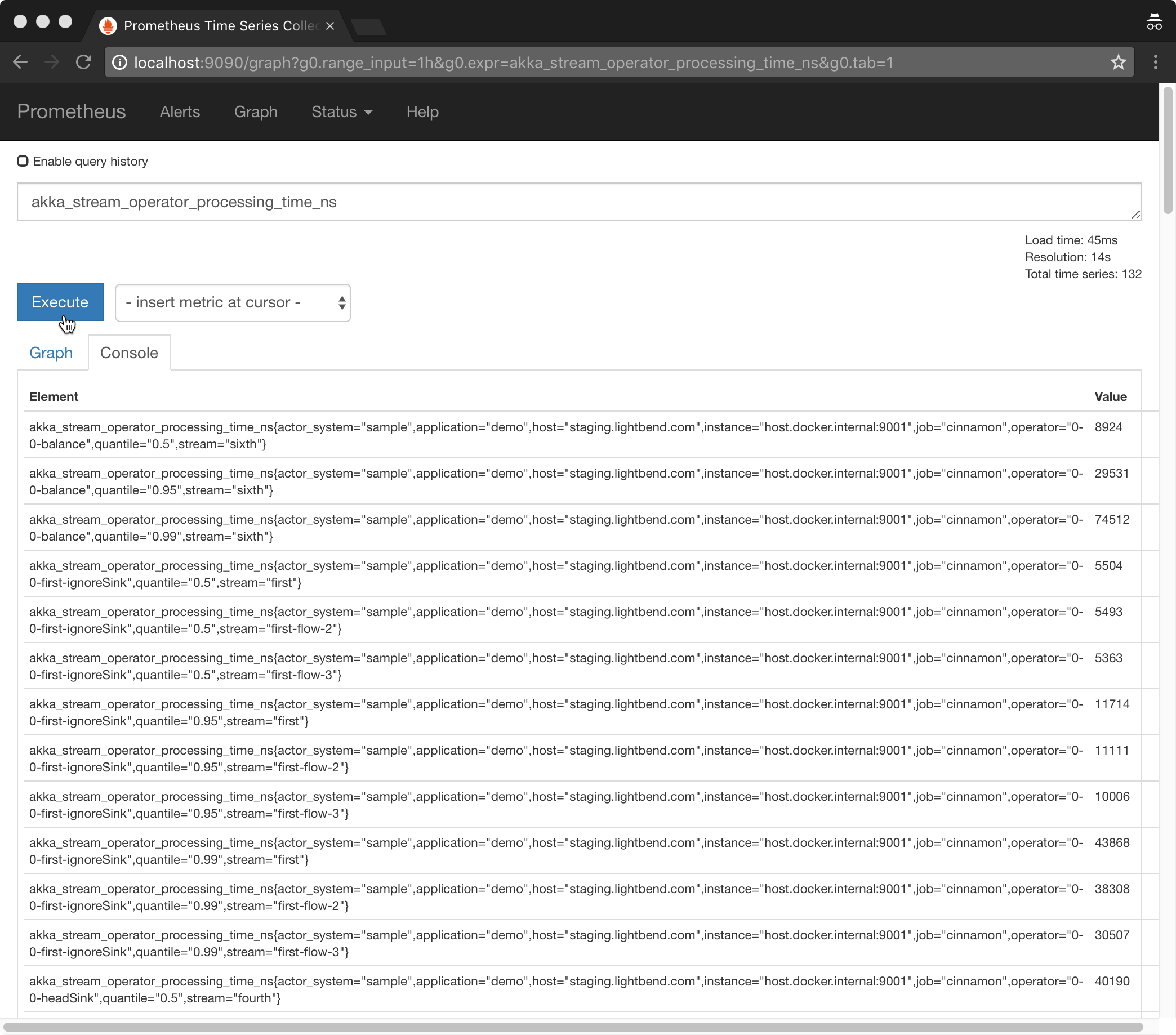 Prometheus data