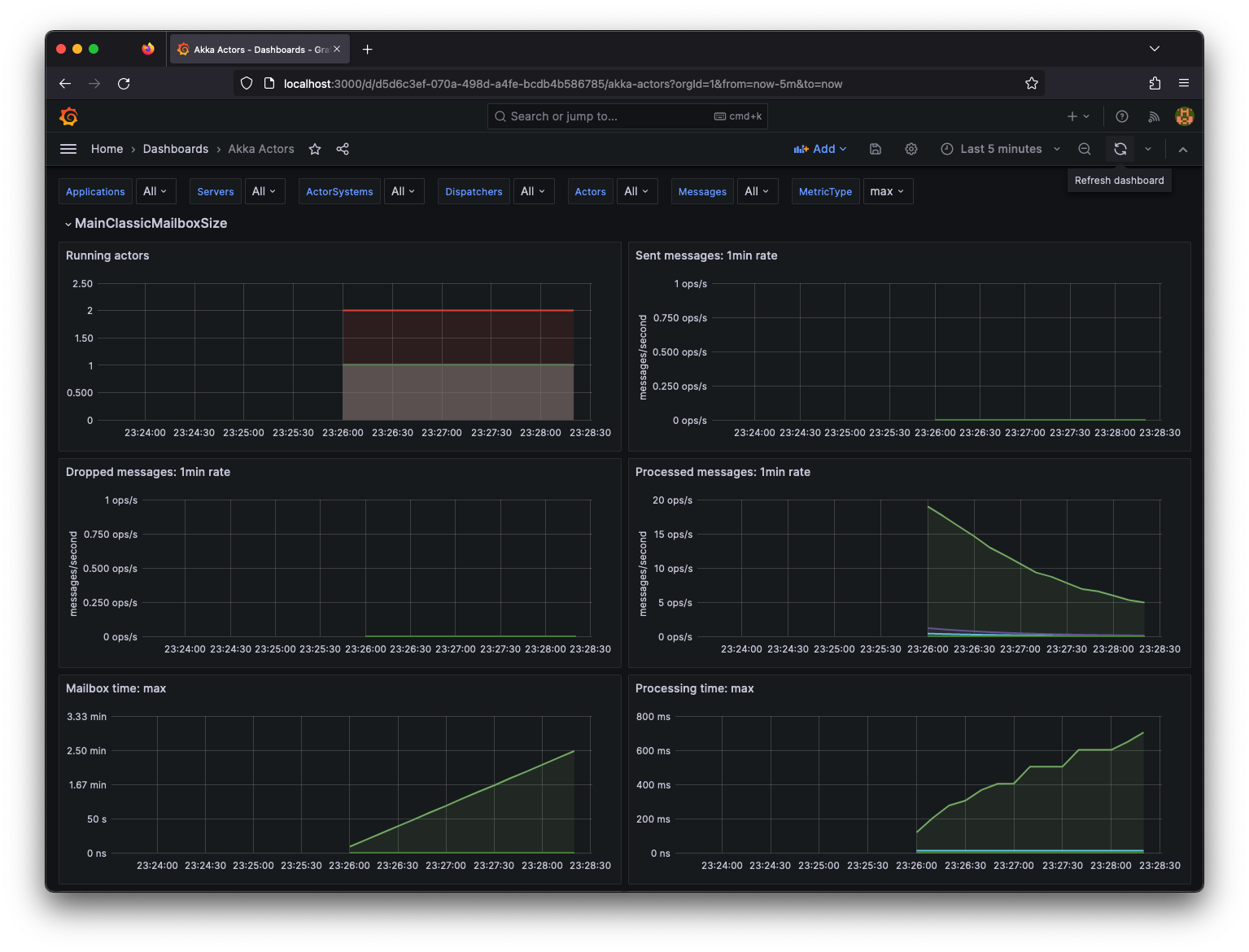 Grafana dashboard display