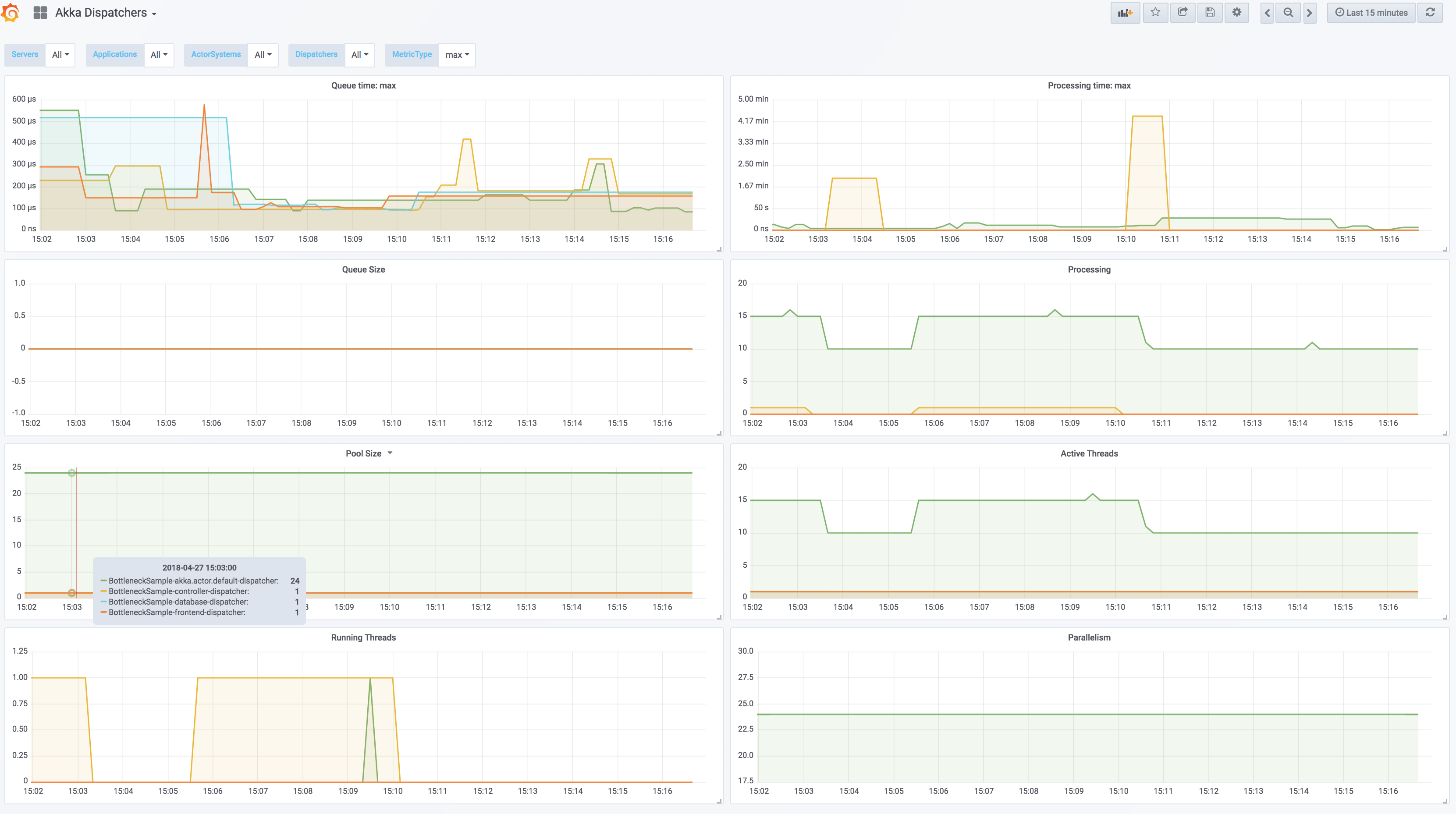 Dispatchers dashboard