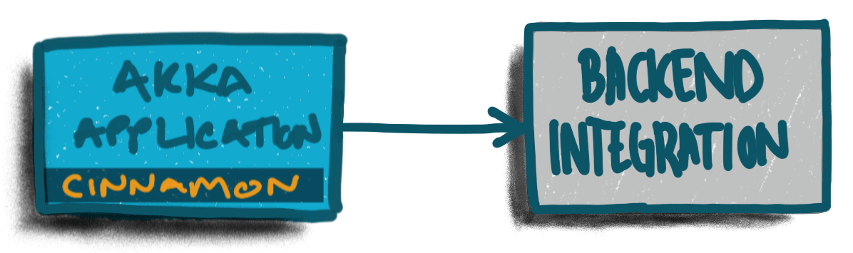 Cinnamon single node reporter