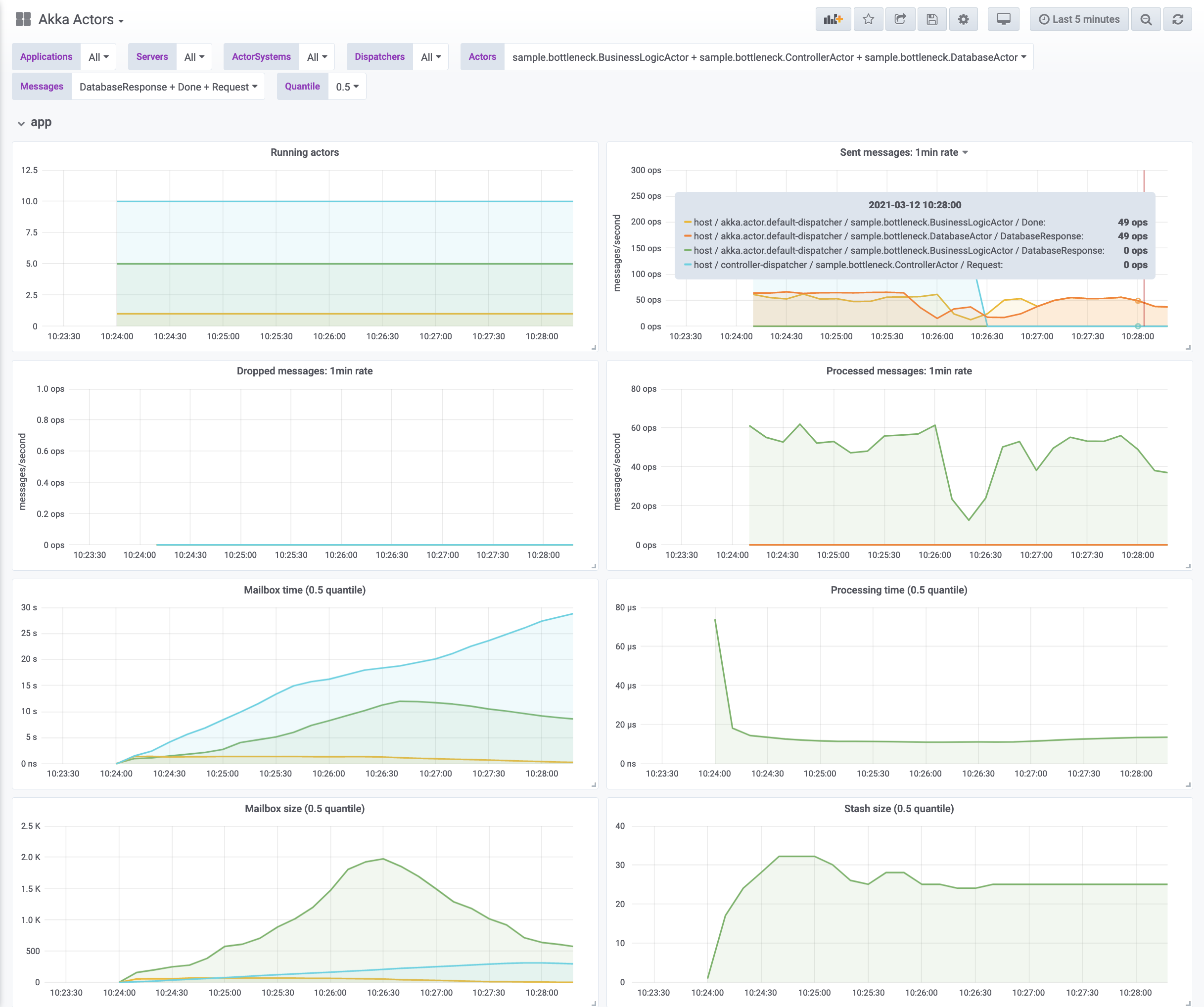 Actors dashboard