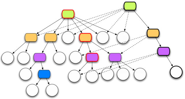 ../_images/clojure-trees.png