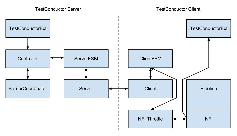 akka-remote-testconductor.png