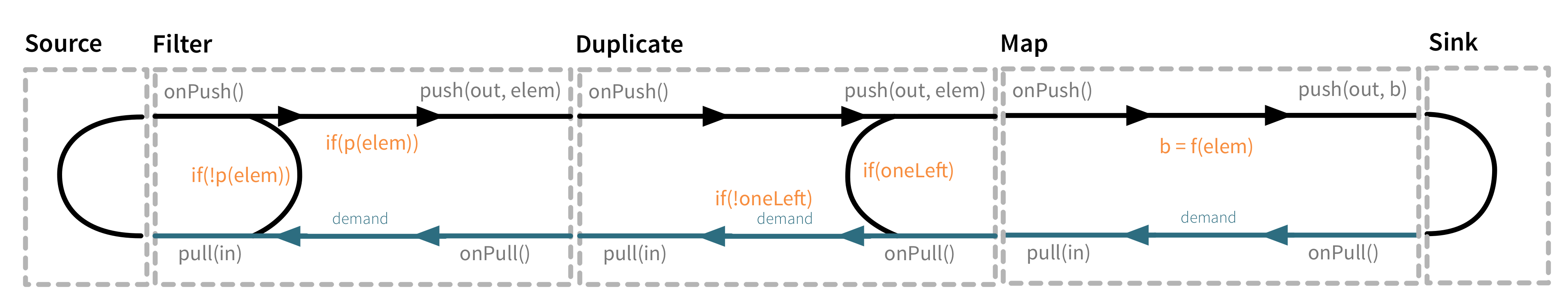 graph_stage_chain.png