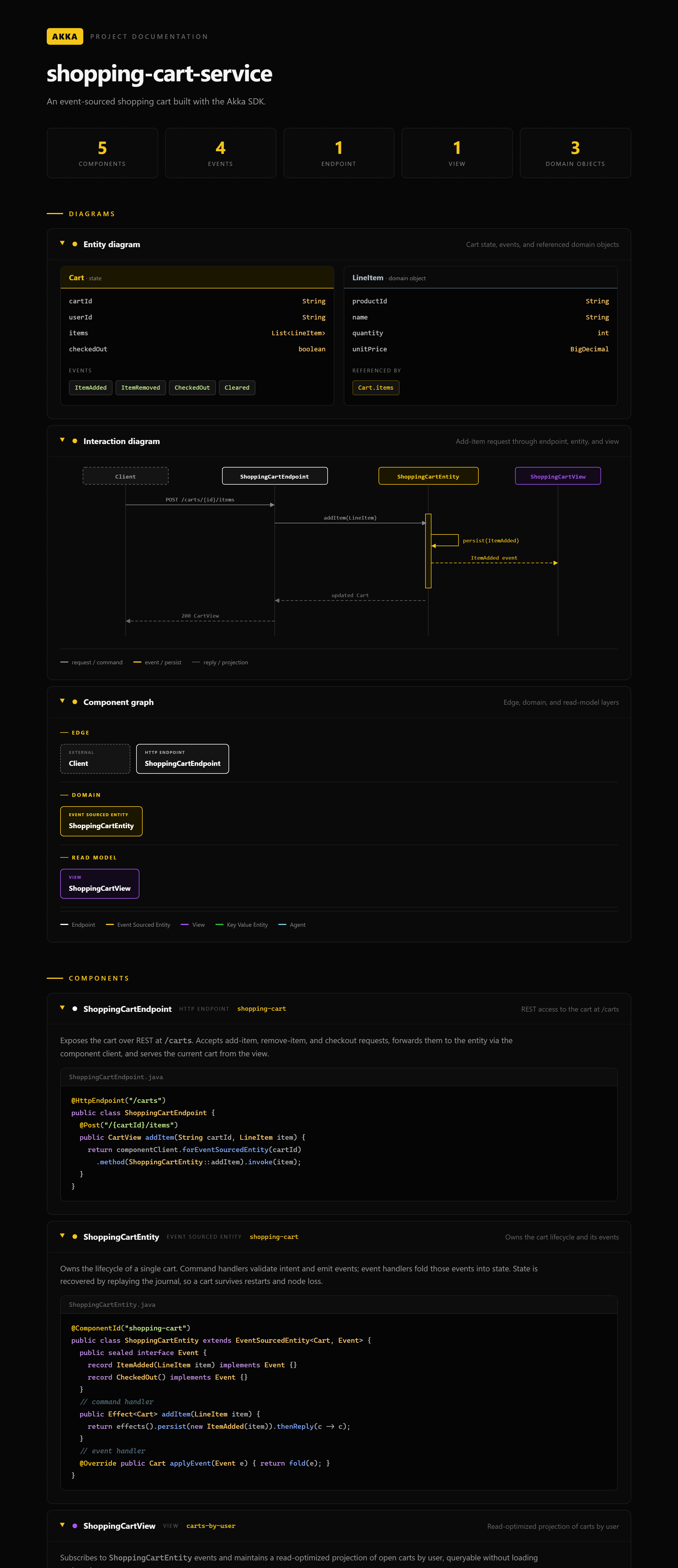 Rendered Akka project documentation showing the entity diagram